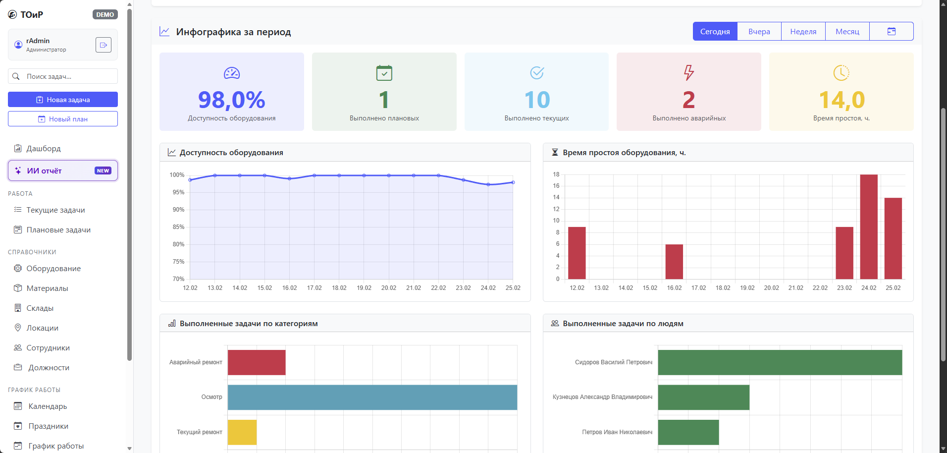Дашборд eToir — аналитика ТОиР в реальном времени